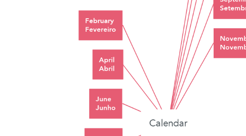 Mind Map: Calendar