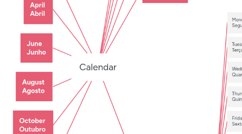 Mind Map: Calendar