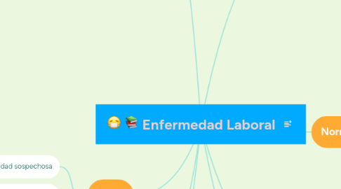 Mind Map: Enfermedad Laboral