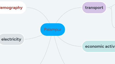 Mind Map: Palampur