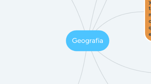 Mind Map: Geografia