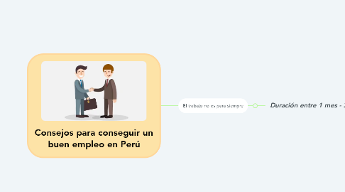 Mind Map: Consejos para conseguir un buen empleo en Perú