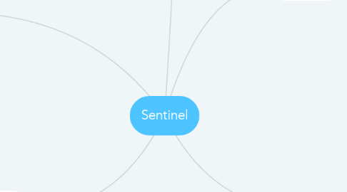 Mind Map: Sentinel