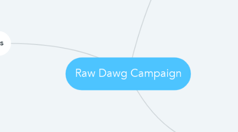 Mind Map: Raw Dawg Campaign