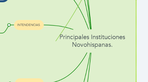 Mind Map: Principales Instituciones Novohispanas.