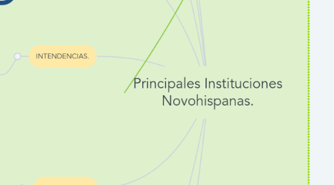 Mind Map: Principales Instituciones Novohispanas.