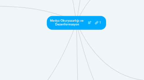 Mind Map: Medya Okuryazarlığı ve  Dezenformasyon