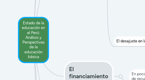Mind Map: Estado de la educación en el Perú: Análisis y Perspectivas de la educación básica