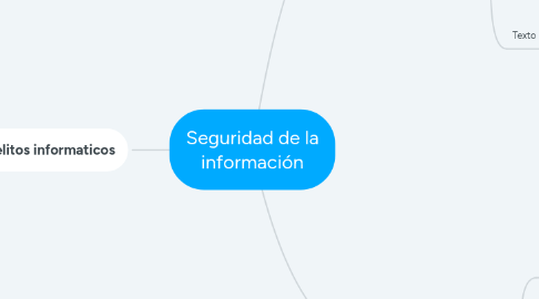 Mind Map: Seguridad de la información