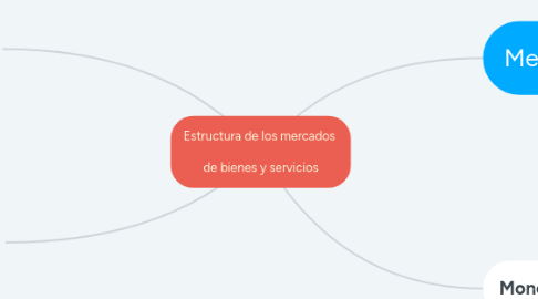 Mind Map: Estructura de los mercados    de bienes y servicios