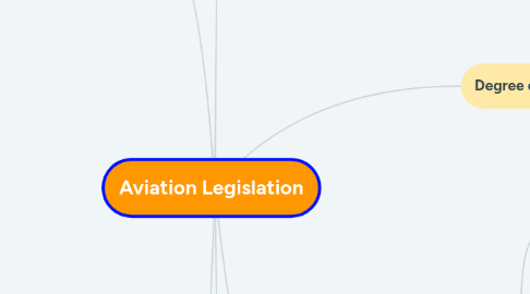 Mind Map: Aviation Legislation