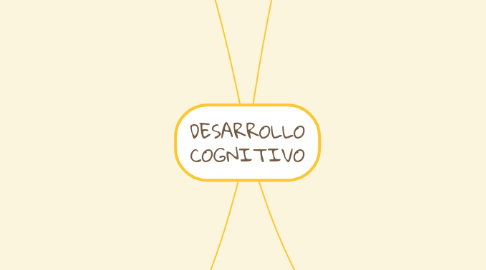 Mind Map: DESARROLLO COGNITIVO