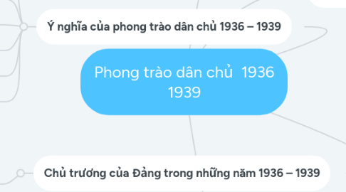 Mind Map: Phong trào dân chủ 1936 1939