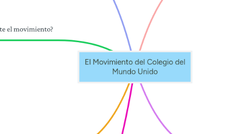 Mind Map: El Movimiento del Colegio del Mundo Unido