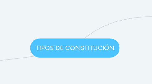 Mind Map: TIPOS DE CONSTITUCIÓN