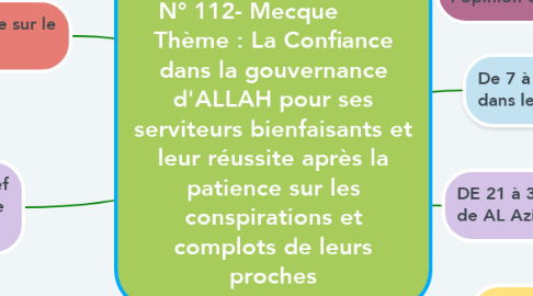Mind Map: SOURAT YOUSSEF       N° 112- Mecque        Thème : La Confiance dans la gouvernance d'ALLAH pour ses serviteurs bienfaisants et leur réussite après la patience sur les conspirations et complots de leurs proches