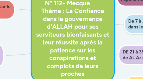 Mind Map: SOURAT YOUSSEF       N° 112- Mecque        Thème : La Confiance dans la gouvernance d'ALLAH pour ses serviteurs bienfaisants et leur réussite après la patience sur les conspirations et complots de leurs proches