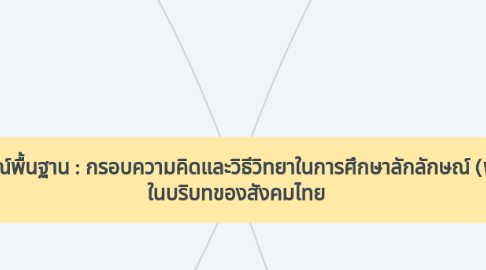 Mind Map: อัตลักษณ์พื้นฐาน : กรอบความคิดและวิธีวิทยาในการศึกษาลักลักษณ์ (พื้นถิ่น) ในบริบทของสังคมไทย