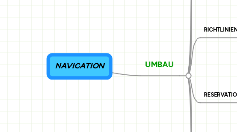 Mind Map: NAVIGATION