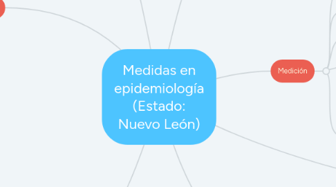 Mind Map: Medidas en epidemiología (Estado: Nuevo León)