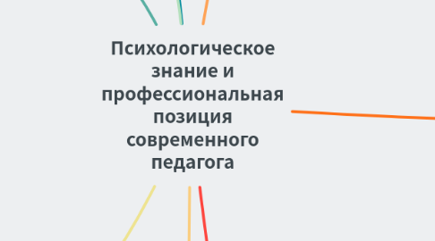 Mind Map: Психологическое знание и профессиональная позиция современного педагога