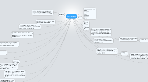 Mind Map: Assessments