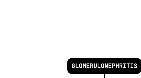 Mind Map: GLOMERULONEPHRITIS