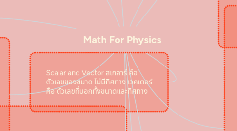 Mind Map: Math For Physics