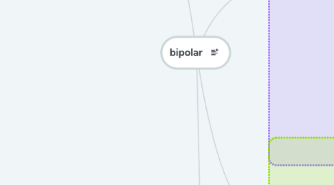 Mind Map: bipolar