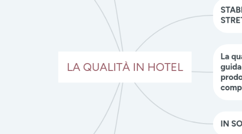 Mind Map: LA QUALITÀ IN HOTEL