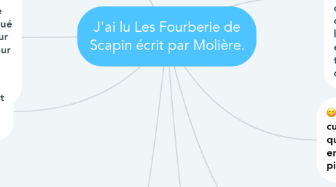 Mind Map: J'ai lu Les Fourberie de Scapin écrit par Molière.