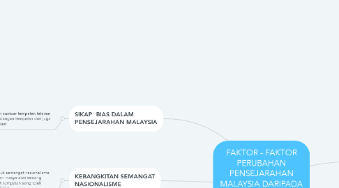 Mind Map: FAKTOR - FAKTOR PERUBAHAN PENSEJARAHAN MALAYSIA DARIPADA KONSEP SENTRIK EROPAH KE SENTRIK MALAYSIA