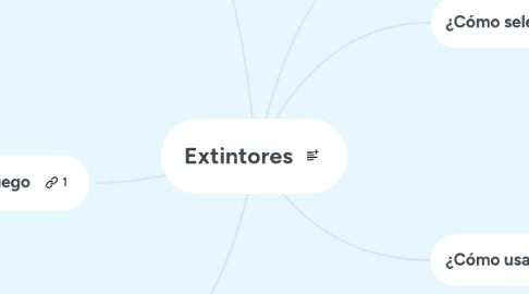 Mind Map: Extintores