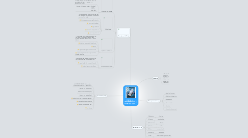 Mind Map: TOPIC 1: INFORMATION TECHNOLOGY