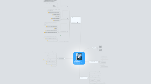 Mind Map: TOPIC 1: INFORMATION TECHNOLOGY