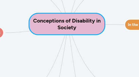 Mind Map: Conceptions of Disability in Society