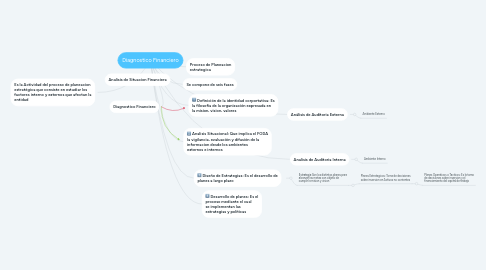 Mind Map: Diagnostico Financiero