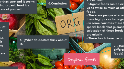Mind Map: Organic foods