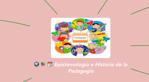 Mind Map: Epistemología e Historia de la Pedagogía