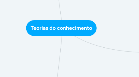 Mind Map: Teorias do conhecimento