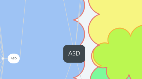 Mind Map: ASD