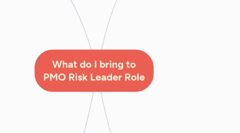 Mind Map: What do I bring to PMO Risk Leader Role