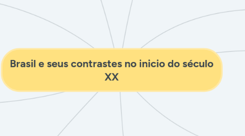 Mind Map: Brasil e seus contrastes no inicio do século XX