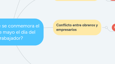 Mind Map: ¿Por qué se conmemora el 1ero de mayo el día del trabajador?