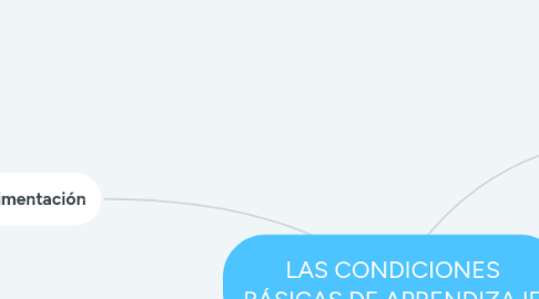 Mind Map: LAS CONDICIONES BÁSICAS DE APRENDIZAJE