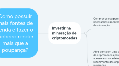 Mind Map: Como possuir mais fontes de renda e fazer o dinheiro render mais que a poupança?