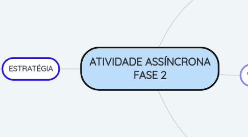 Mind Map: ATIVIDADE ASSÍNCRONA FASE 2