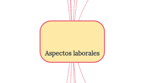 Mind Map: Aspectos laborales