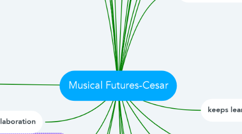 Mind Map: Musical Futures-Cesar