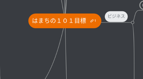 Mind Map: はまちの１０１目標